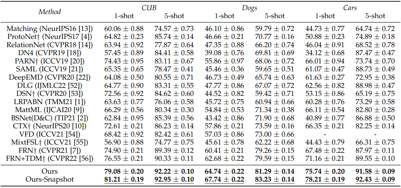 qualitative results