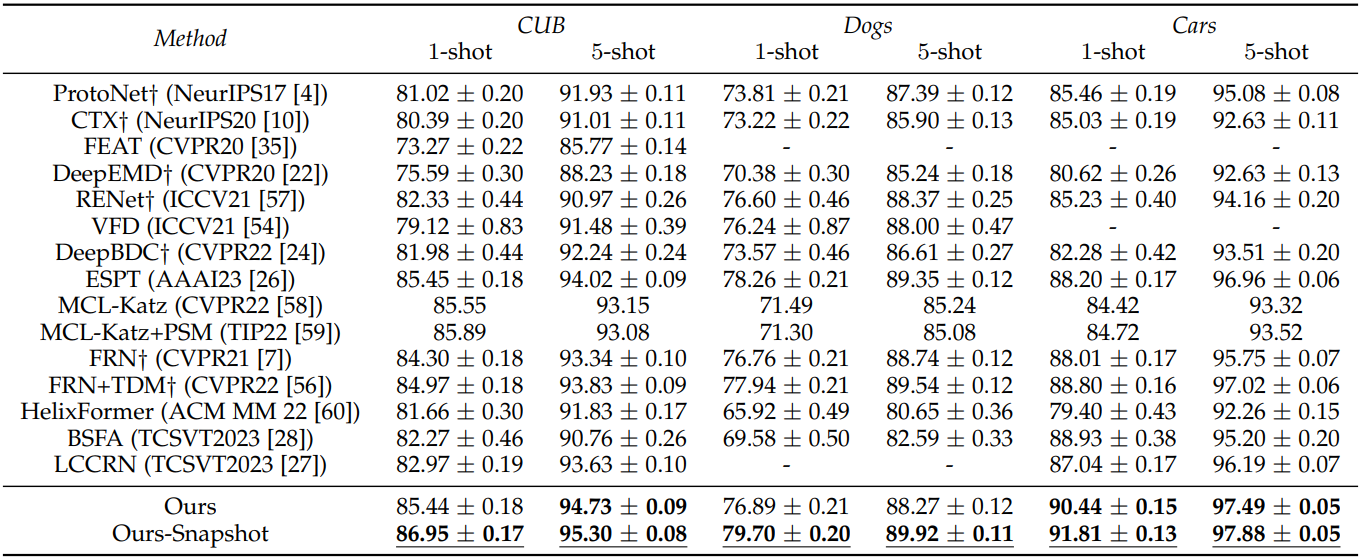qualitative results